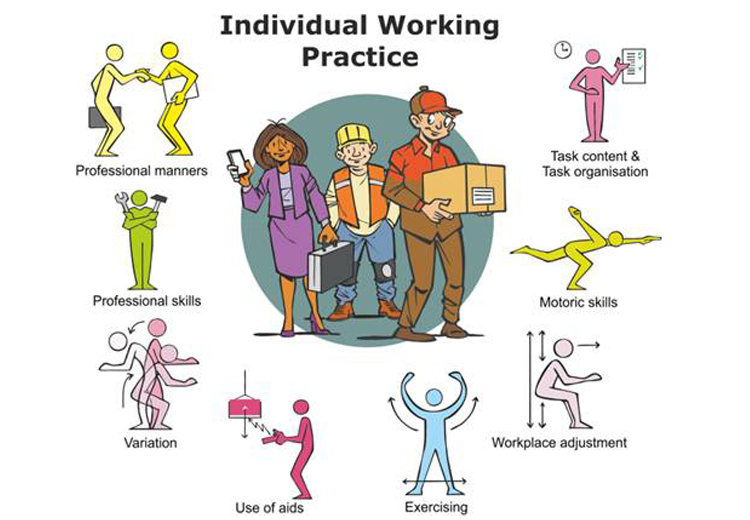 A first step towards a framework for interventions for individual working practice to prevent work-related musculoskeletal disorders: a scoping review